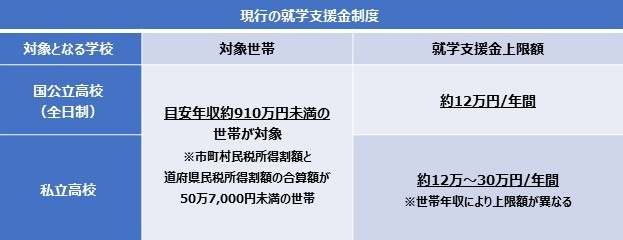年私立高校 授業料実質無償化 制度内容と対象世帯 注意点を徹底解説 10