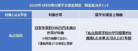 年私立高校 授業料実質無償化 制度内容と対象世帯 注意点を徹底解説 10