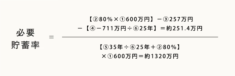 必要貯蓄率シュミレーション